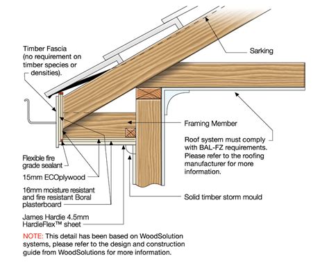 hardieflex eaves installation|Installing Eave sheets .